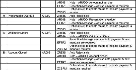 Plus2: EFT rejection wizards and reason codes